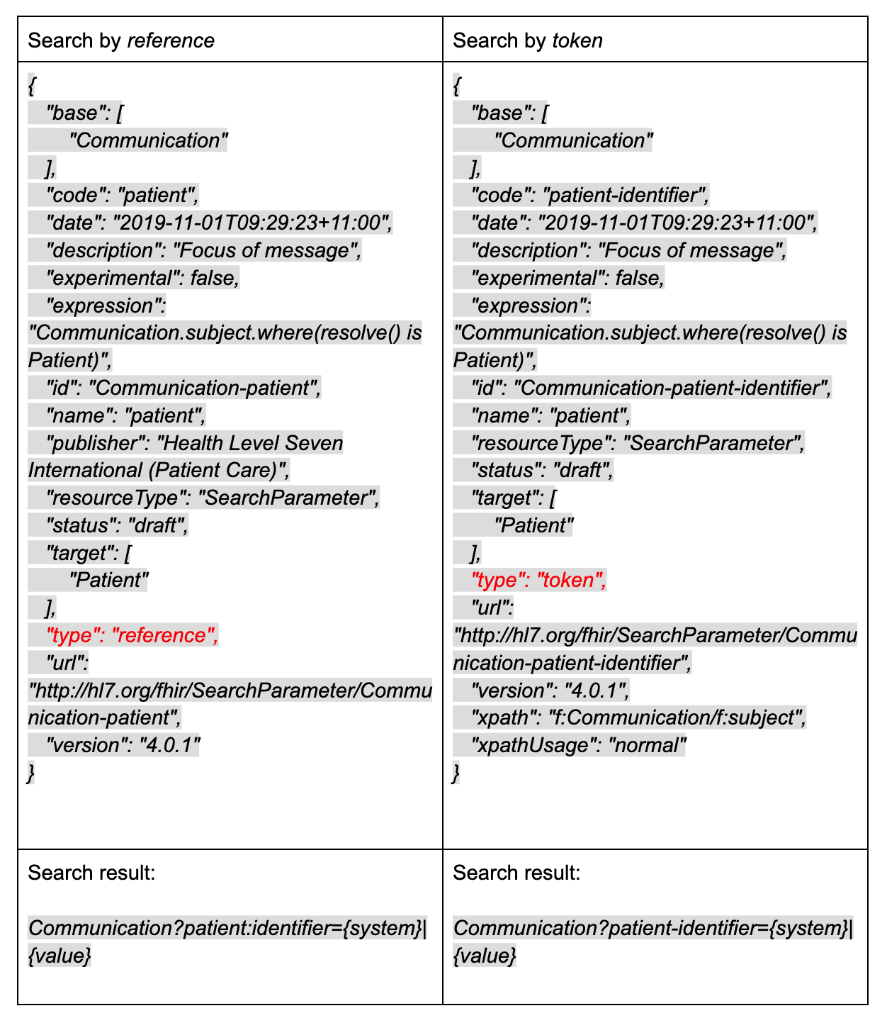 common-questions-about-fhir-search-from-bas-and-developers-hl7-fhir