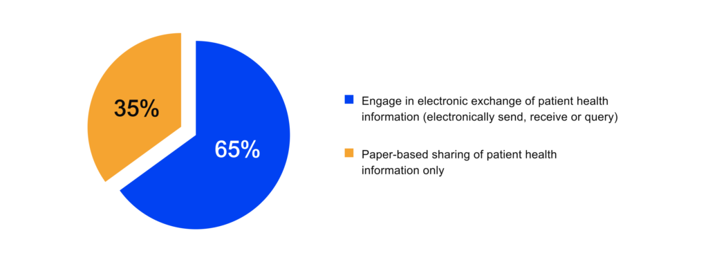 Healthcare data sharing