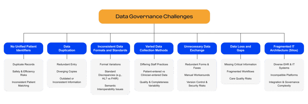 Data strategy challenges
