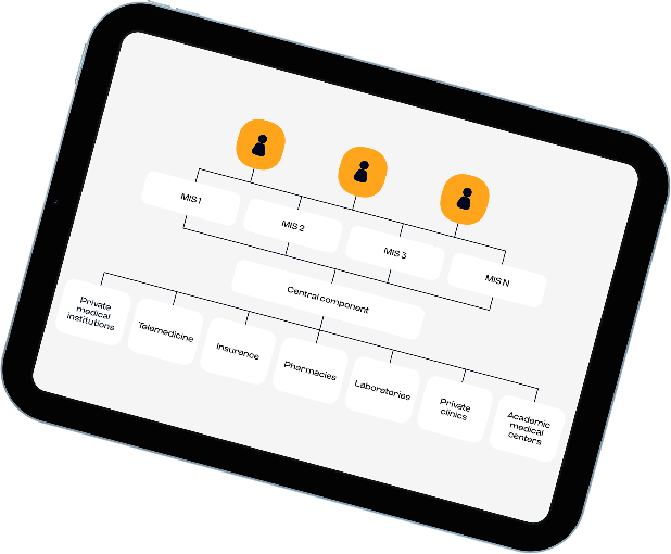 National E-Health system
