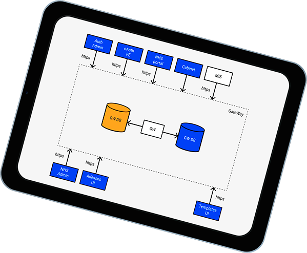 National Clinical Data Repository