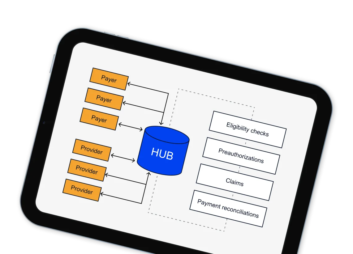 National data platform for revenue cycle management