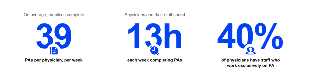 What Automated Prior Authorization Actually Delivers