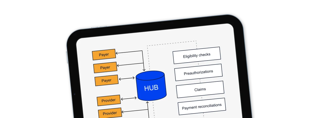 Healthcare financial message exchange hub 