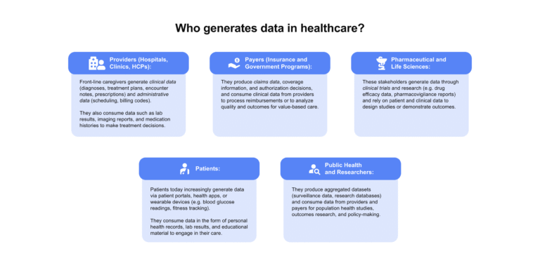 Healthcare Data Models: Definition, Approaches & Challenges