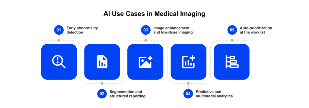 AI in Medical Imaging