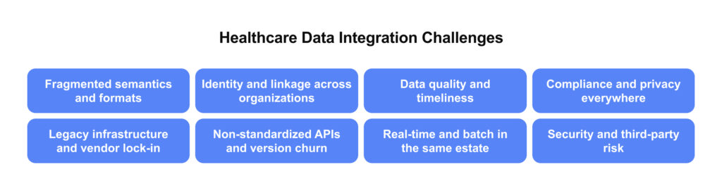 Data Integration Challenges
