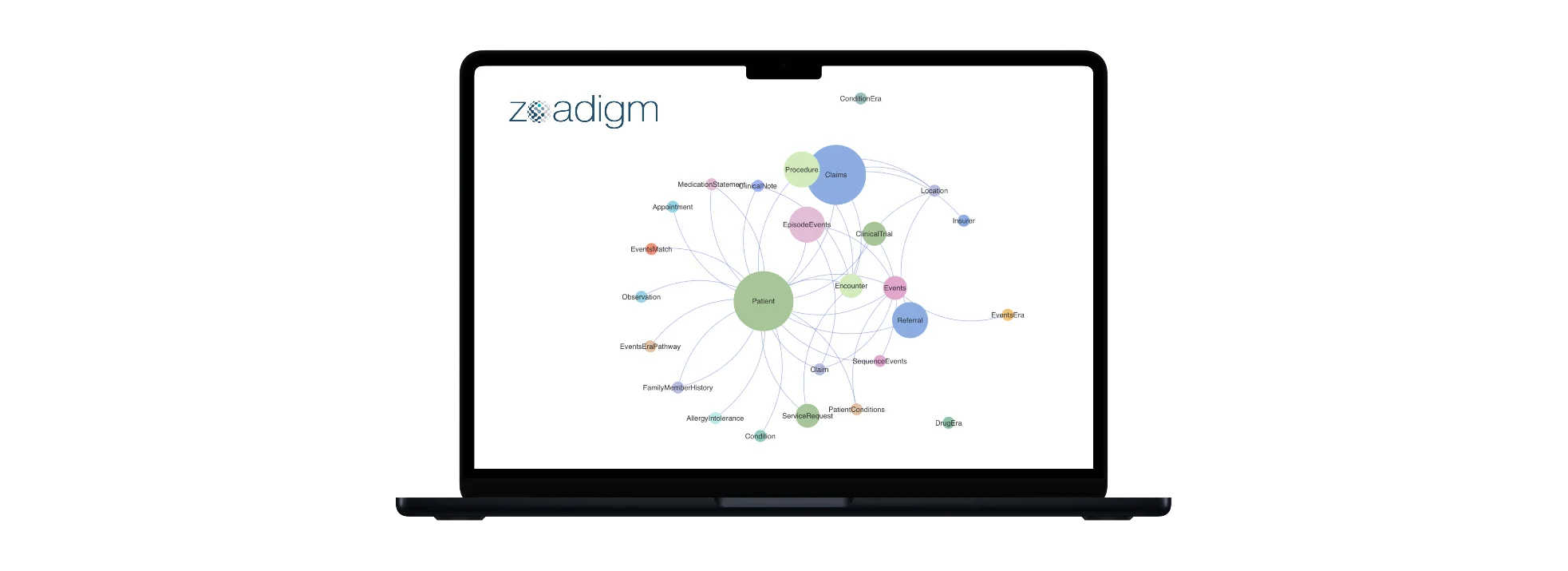 Building an end-to-end FHIR-native analytics platform
