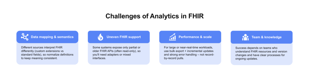 Challenges of Analytics in FHIR