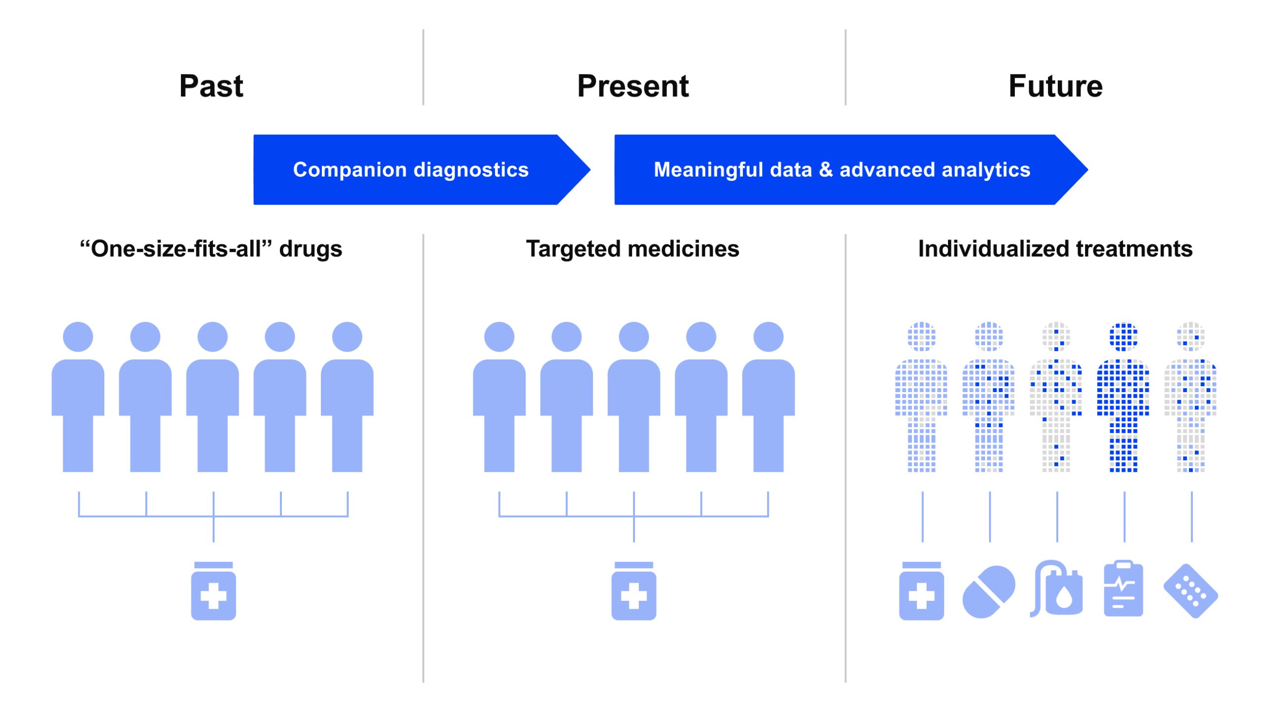 How healthcare can evolve to personalized care