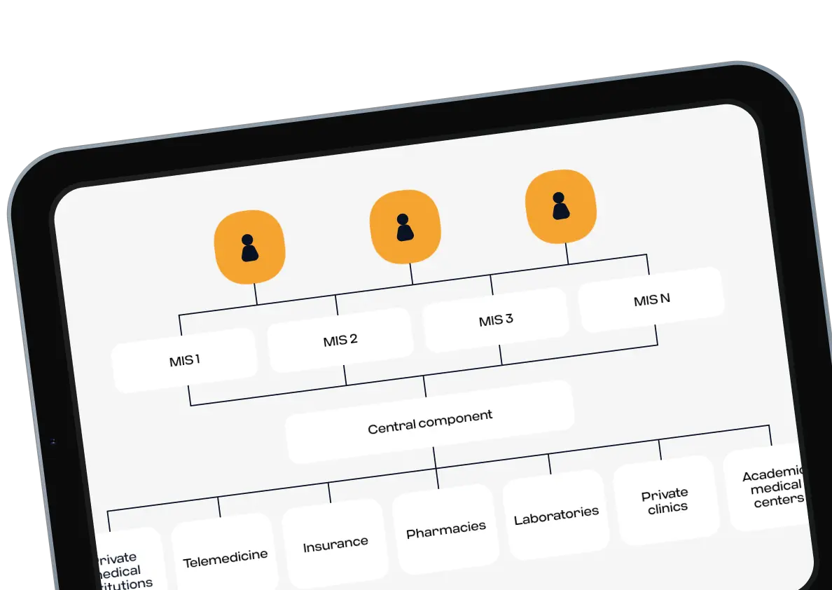CDSS module for the nationwide HIE