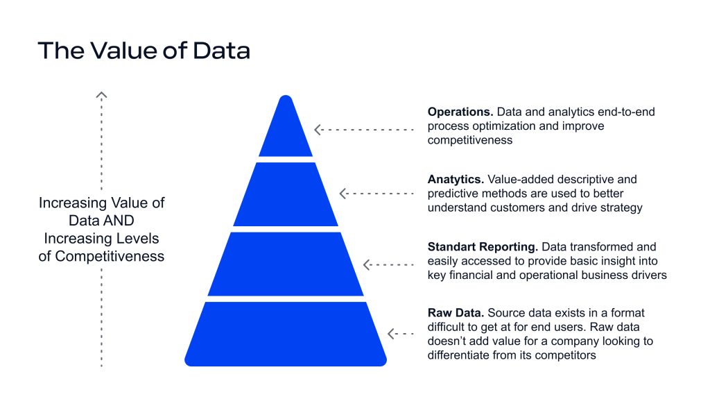 Data Value
URL: https://www.cabotsolutions.com/blog/importance-of-advanced-analytics-in-healthcare