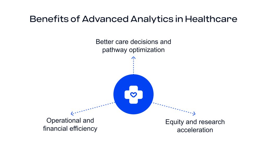 Healthcare Advanced Analytics
URL: https://www.datatobiz.com/blog/predictive-analytics-in-healthcare/