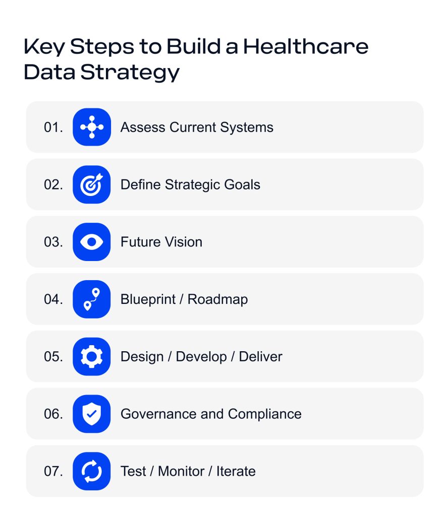 Key Steps to Build a Healthcare Data Strategy