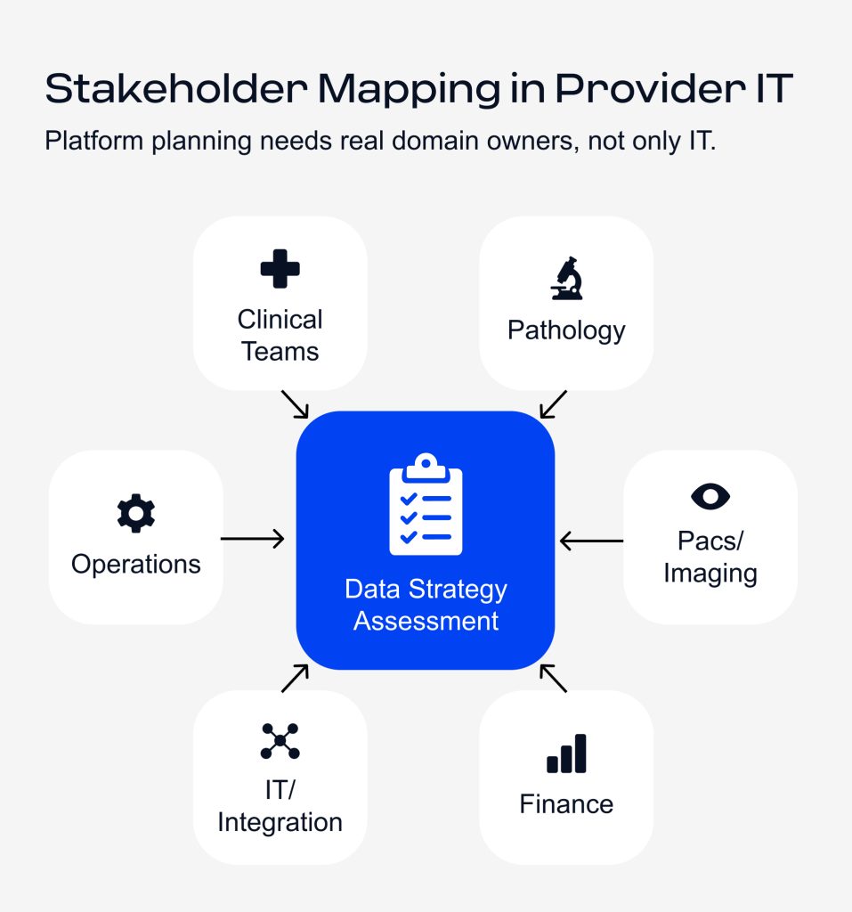 Stakeholder mapping in provider IT