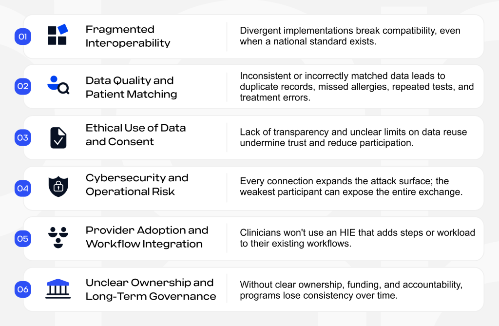 Where National HIE Projects Commonly Fail